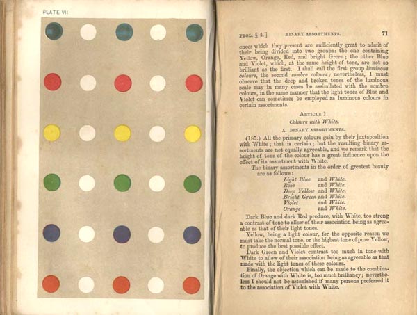 M.E.Chevreul, Principles of Harmony and Contrast of Colours, 1860